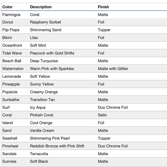 Violet Voss Flamingo Pro Eyeshadow Palette - Picture 3 of 12